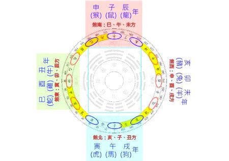 三煞意思|风水中的三煞是什么意思？